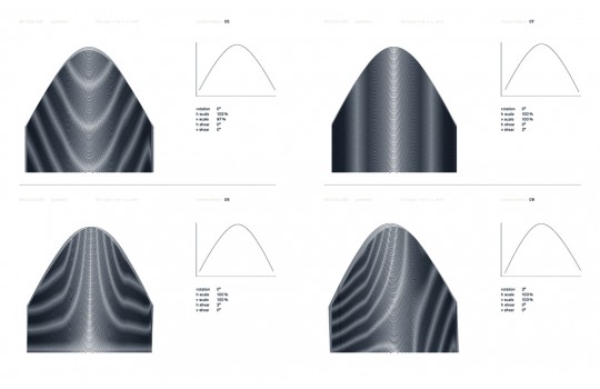 Moire Index